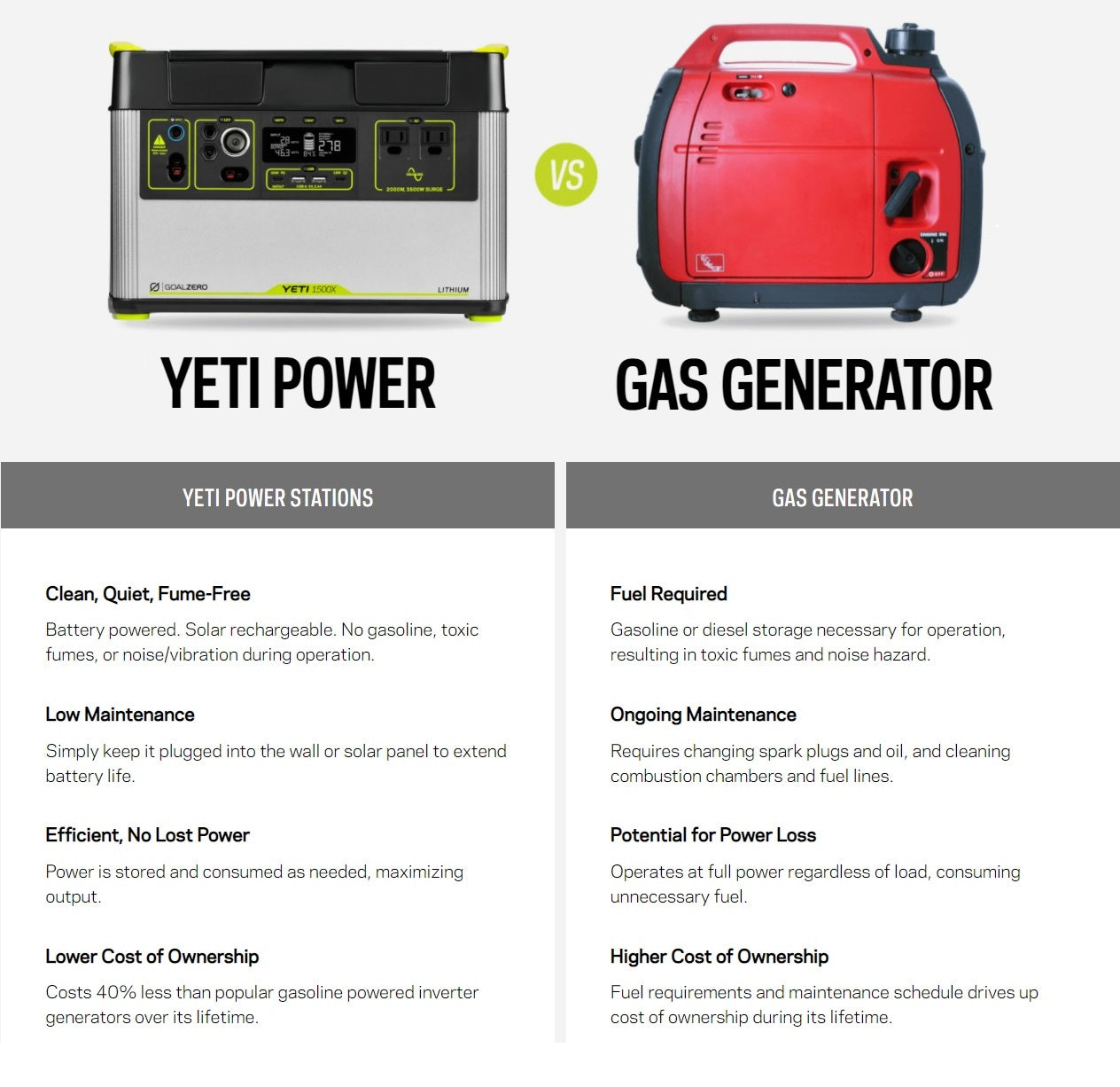 milli『GOALZERO-STAND』 Compare Portable Power Stations | Goal Zero SG